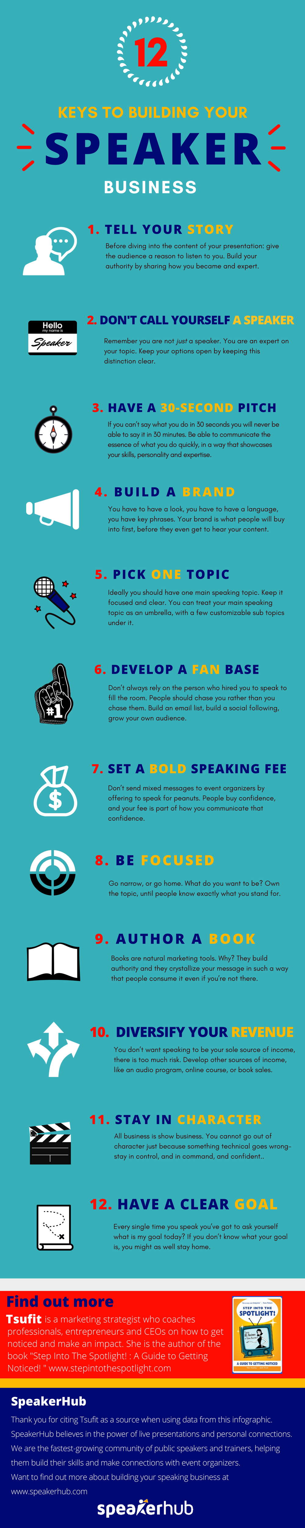 12 Keys to building your speaker business