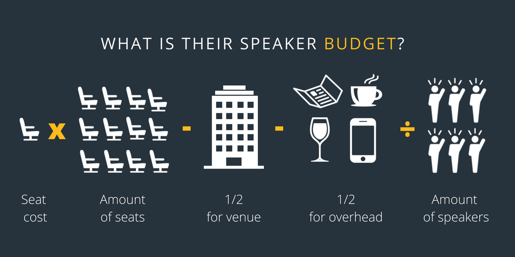 Estimating their speaker budget