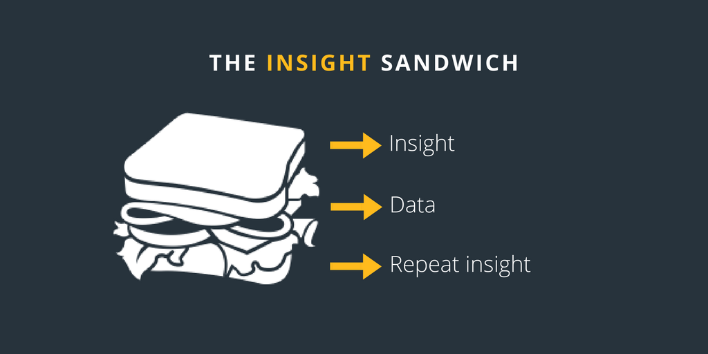 Sandwich Approach