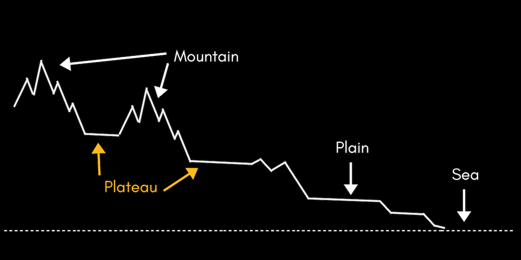 climbing a mountain to your goal