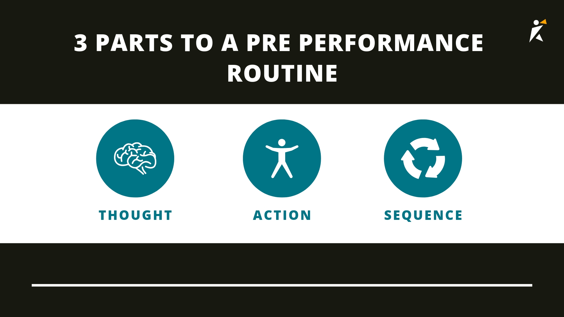 Developing a routine_SpeakerHub