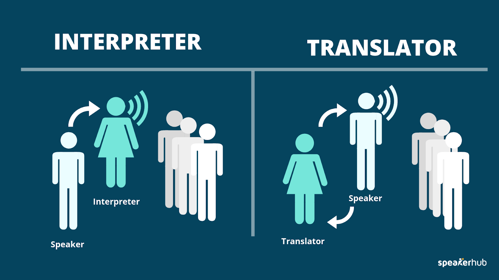 Interpreter versus Translator_SpeakerHub