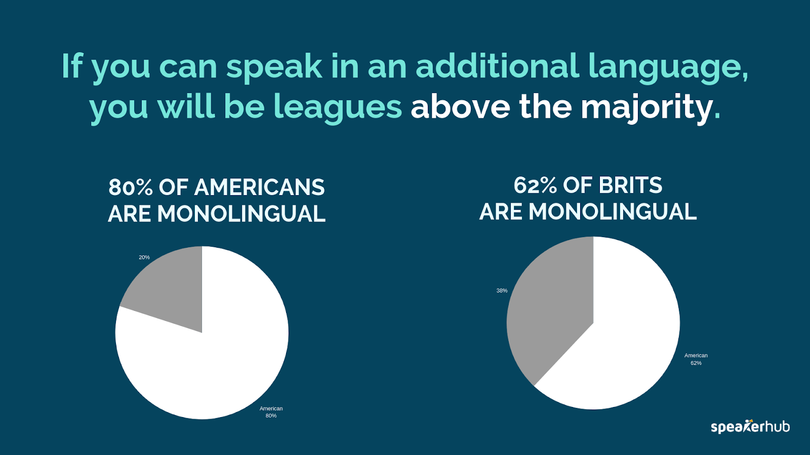 Second language_SpeakerHub