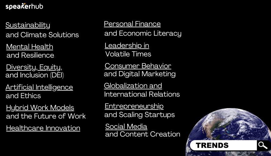 Speaking Topics 2024