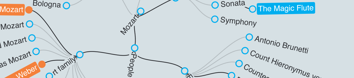 Andreas Blumauer's cover banner