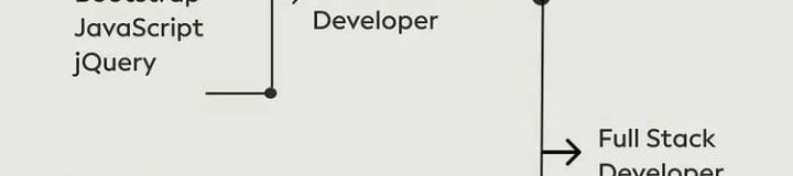 Shivangi Rawat's cover banner