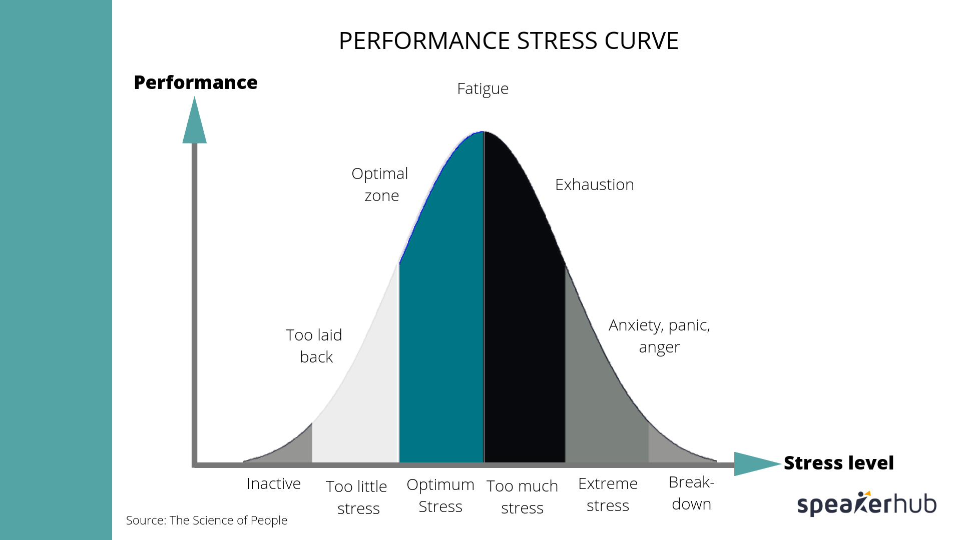 The Performance Stress Curve_SpeakerHub
